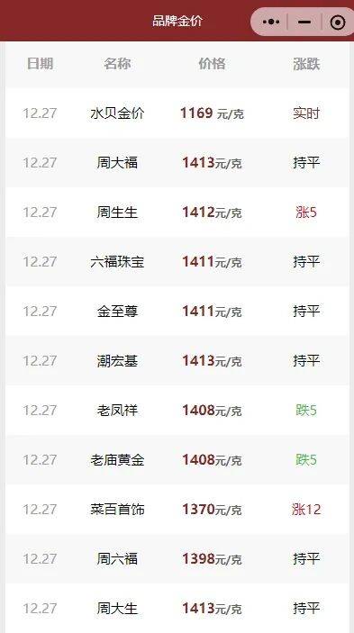贵金属，疯涨！黄金回收，遇冷！