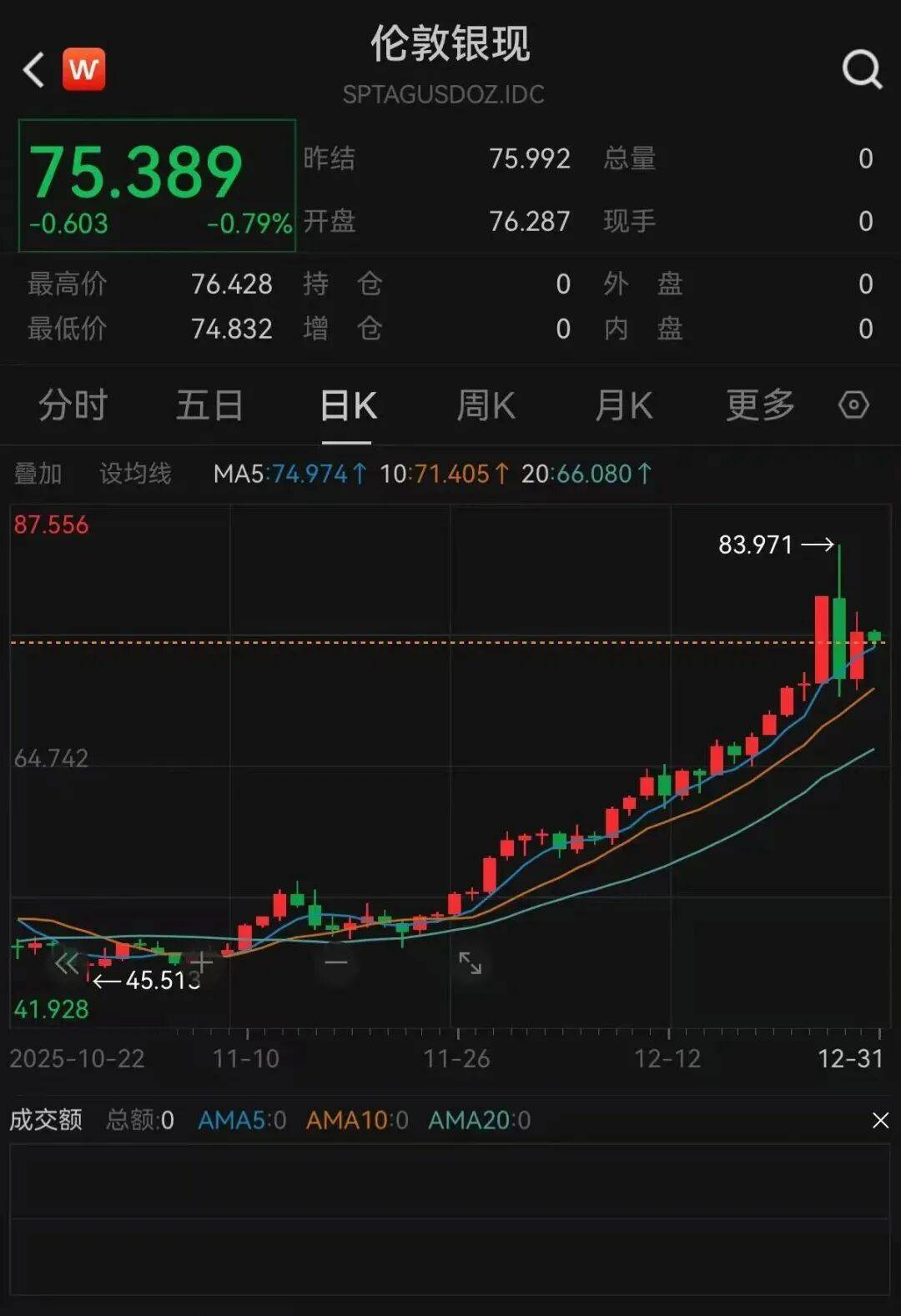 贵金属，集体反弹