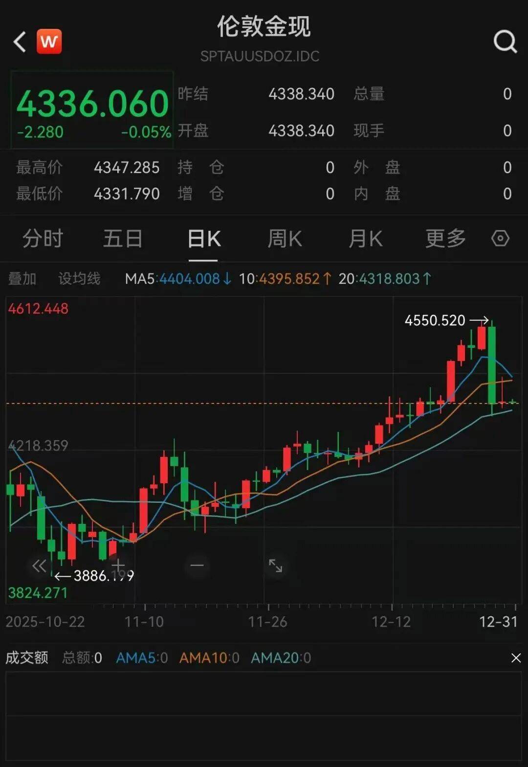 贵金属，集体反弹