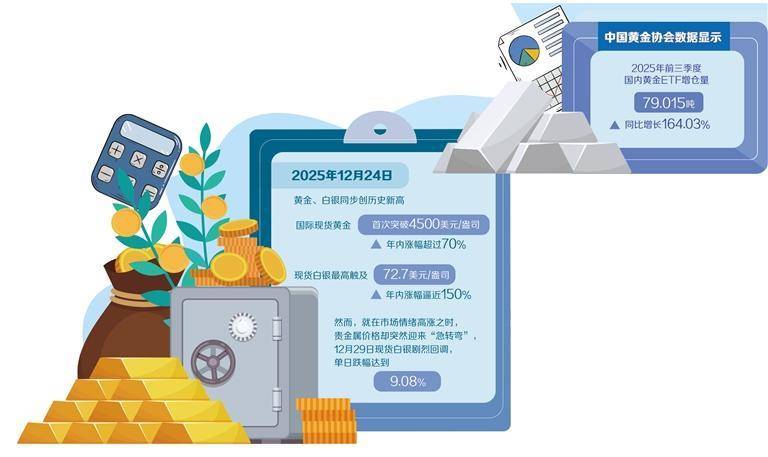 贵金属市场波动加大