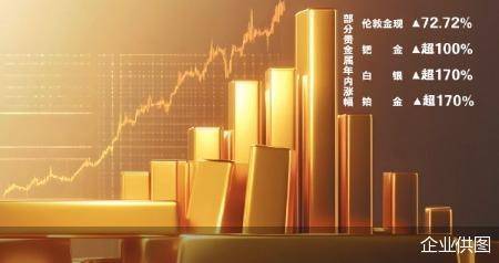 贵金属“牛市”能否跨年