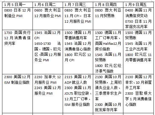 下周外盘看点丨美国非农紧绷投资者神经，贵金属波动何时休？