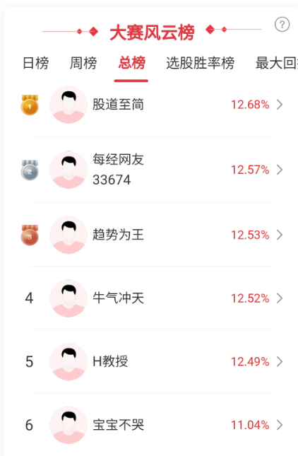 电网设备、贵金属、燃气轮机大涨，高手看好哪些主线？