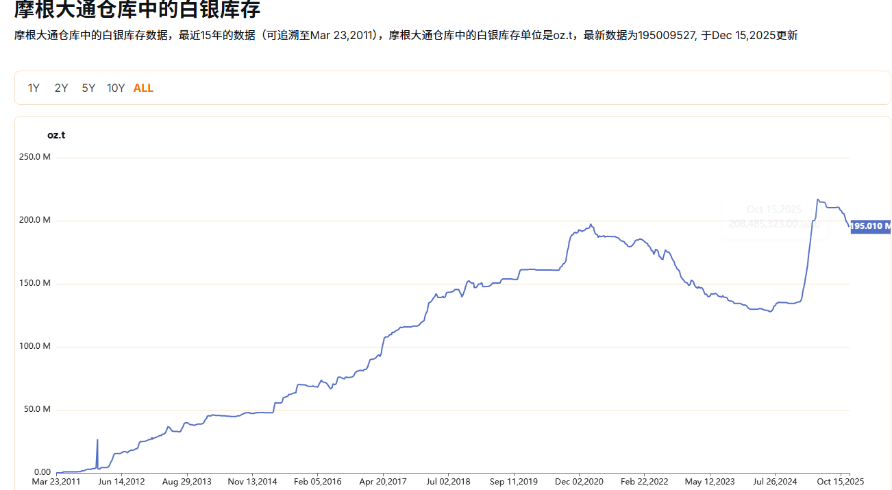 贵金属巨震之下，会造成哪些金融市场品种的连锁反应，有哪些历史经验教训，有何关键企稳信号指标？