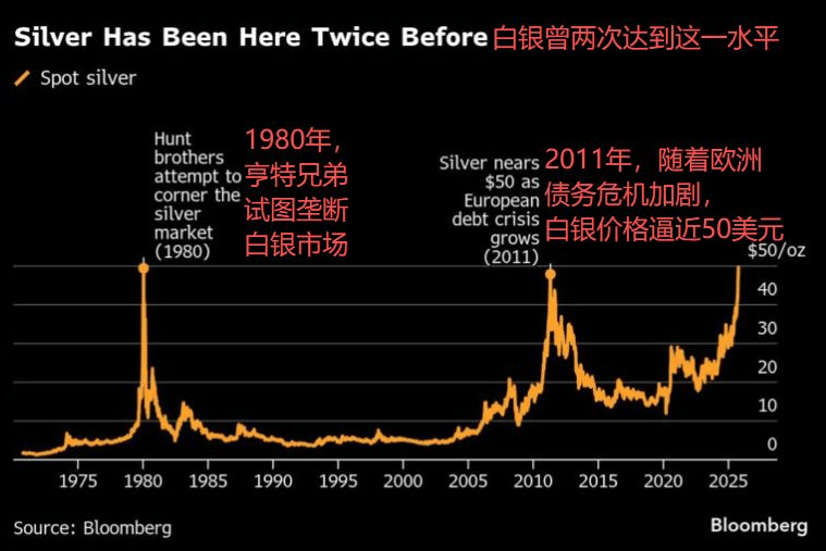 贵金属巨震之下，会造成哪些金融市场品种的连锁反应，有哪些历史经验教训，有何关键企稳信号指标？