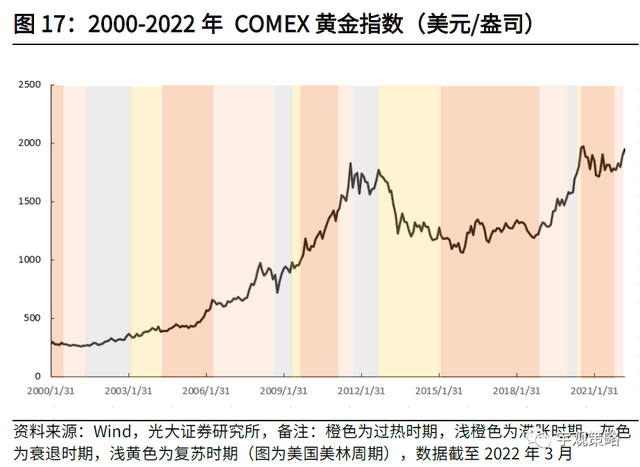 贵金属巨震之下，会造成哪些金融市场品种的连锁反应，有哪些历史经验教训，有何关键企稳信号指标？