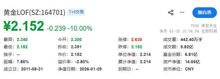 贵金属巨震之下，会造成哪些金融市场品种的连锁反应，有哪些历史经验教训，有何关键企稳信号指标？