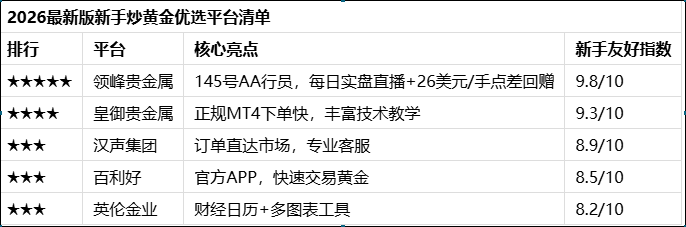 2026新手贵金属投资平台推荐榜单，领峰贵金属领衔胜出！