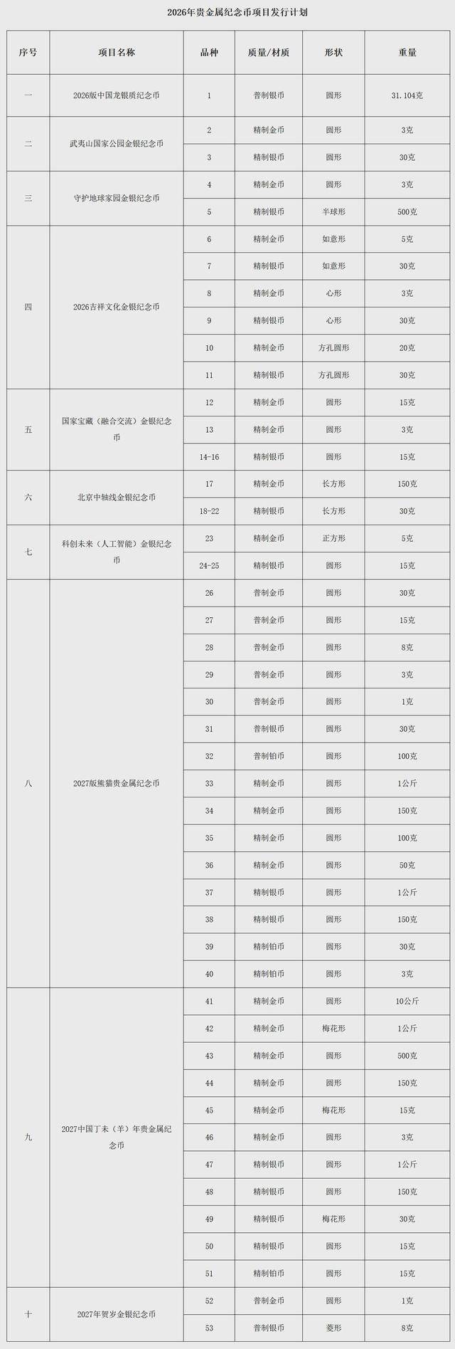 2026年贵金属纪念币发行计划公布