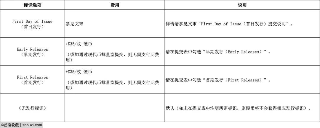 NGC推2026马年贵金属纪念币特殊标签标识