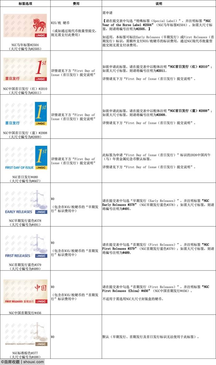 NGC推2026马年贵金属纪念币特殊标签标识