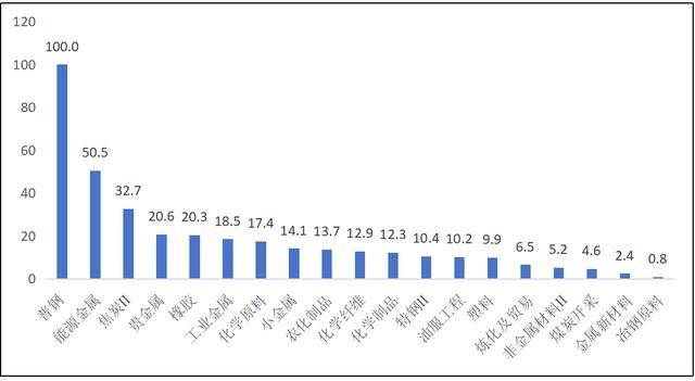 从贵金属到工业金属：本轮涨价行情的传导路径与机遇