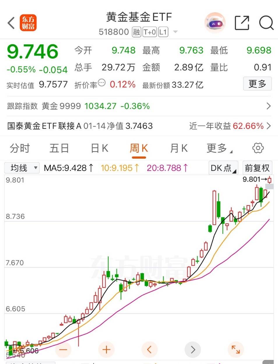 贵金属行情走强，看清交易本质更重要