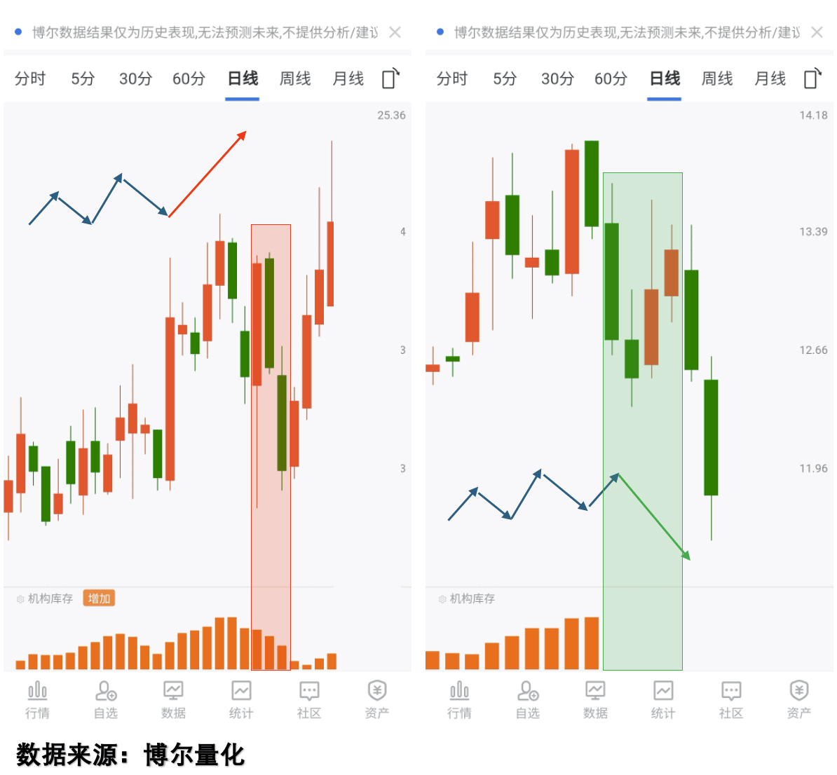 贵金属行情走强，看清交易本质更重要