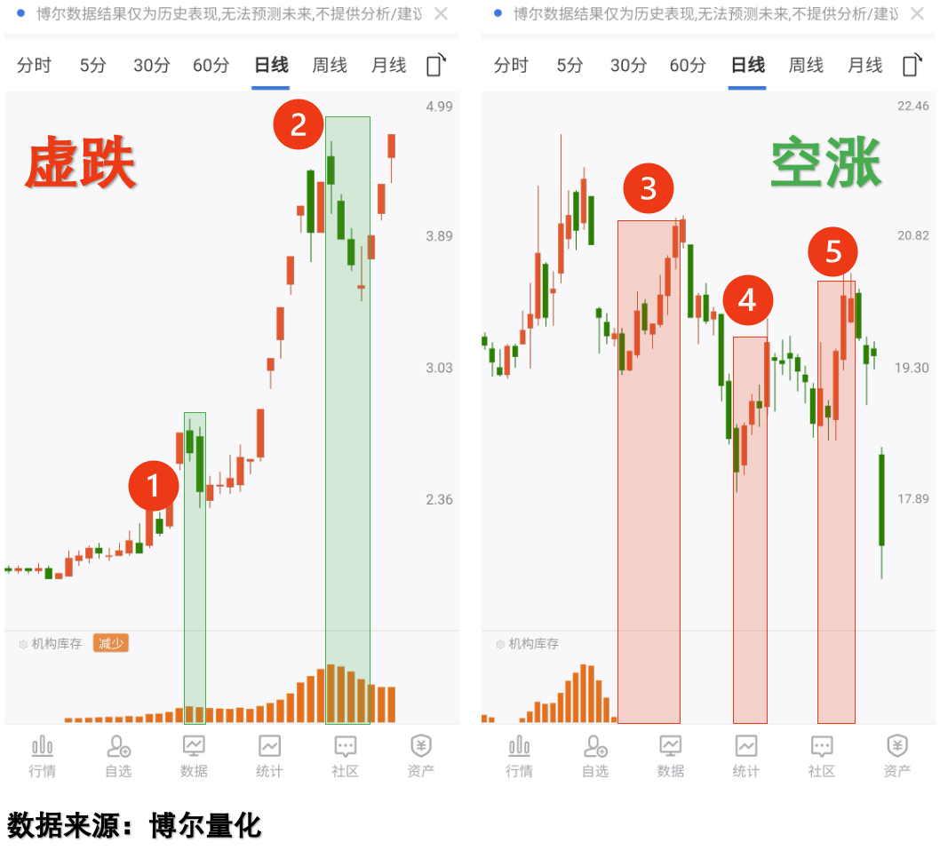 贵金属行情走强，看清交易本质更重要