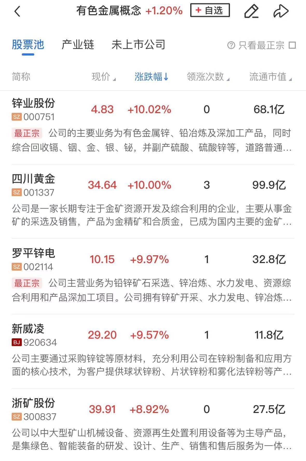 贵金属行情走高，数据看清资金动作