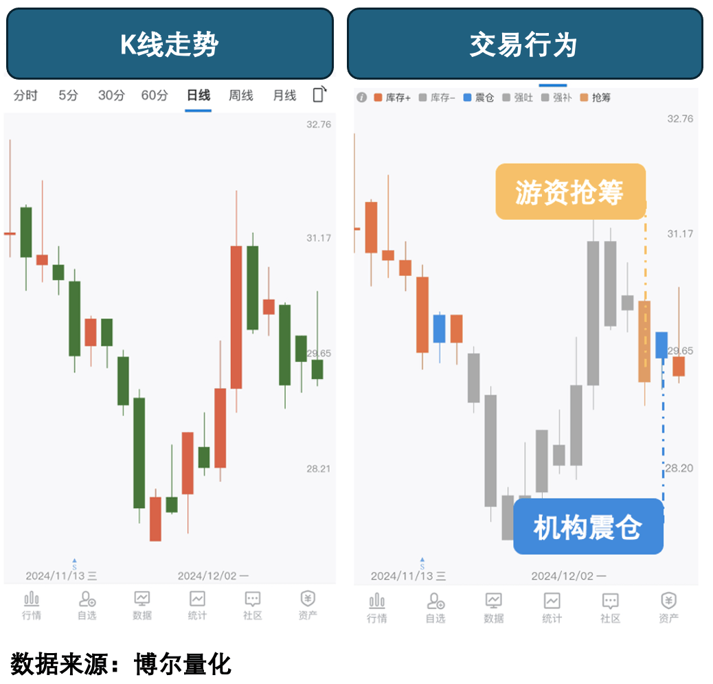 贵金属行情走高，数据看清资金动作