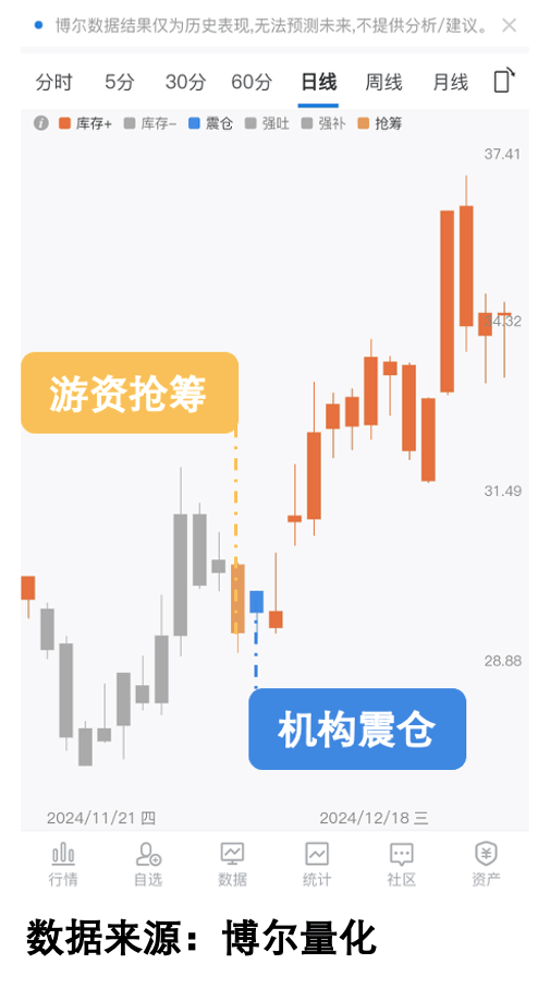 贵金属行情走高，数据看清资金动作