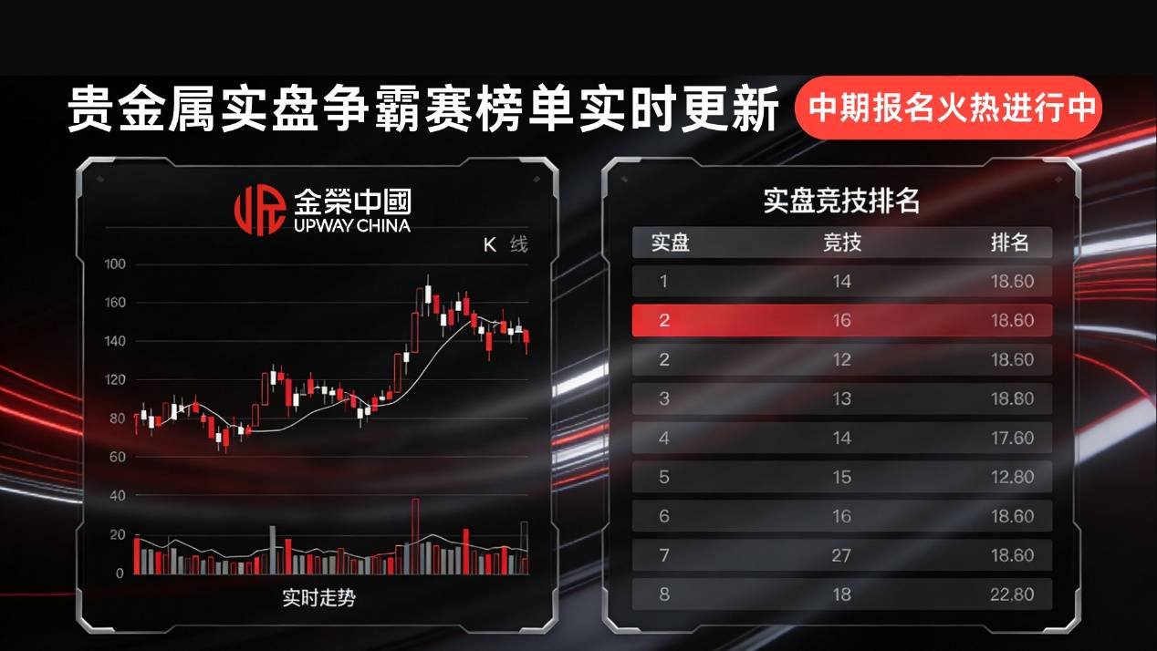 金荣中国实盘争霸赛实时榜单更新，见证贵金属交易高手实力对决