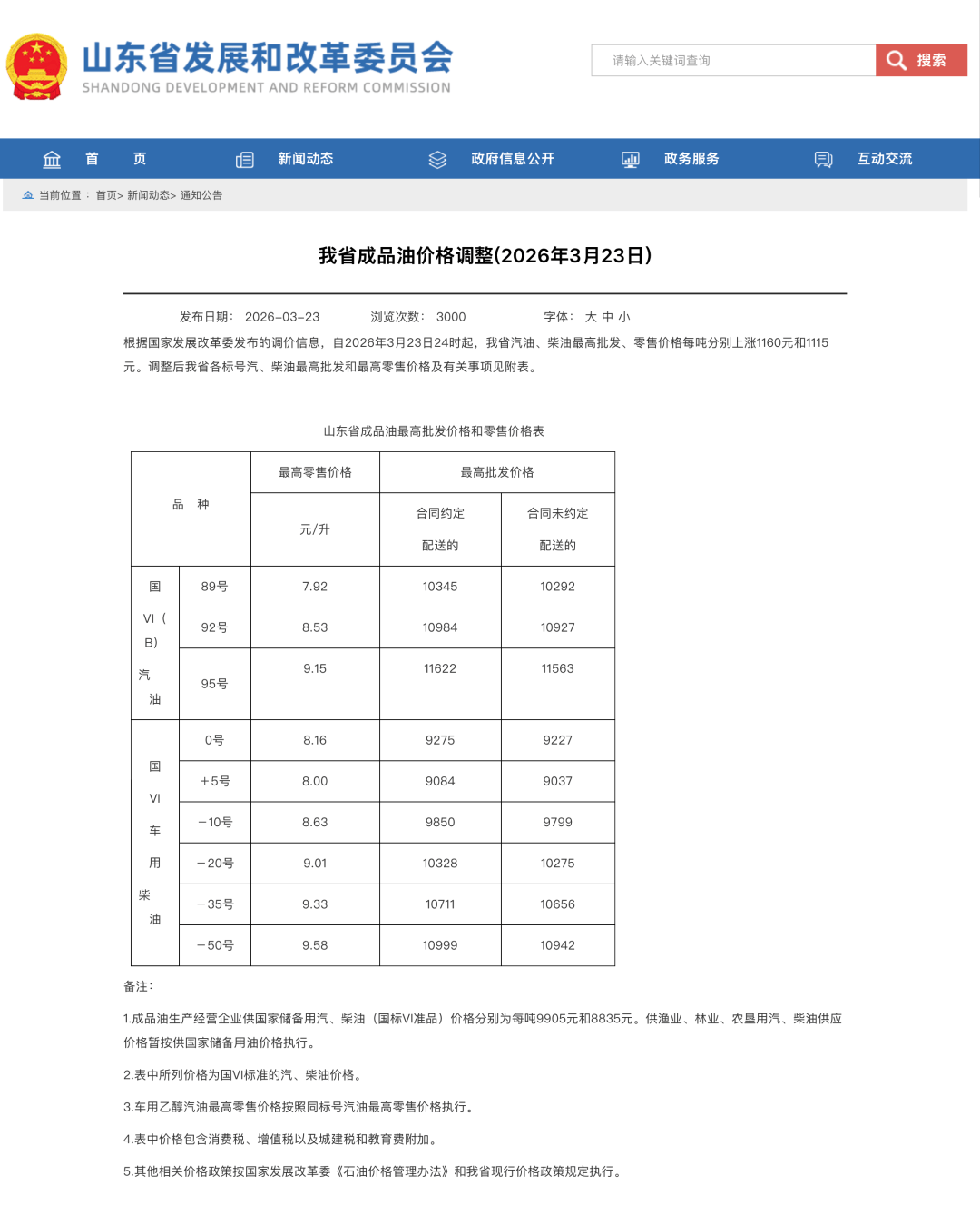 山东最新油价出炉：92号汽油每升8.87元，上涨0.34元，95号汽油每升9.51元，上涨0.36元