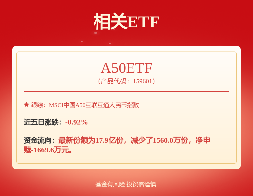 兴证全球基金谢治宇旗下兴全合宜A年报最新持仓，重仓中际旭创