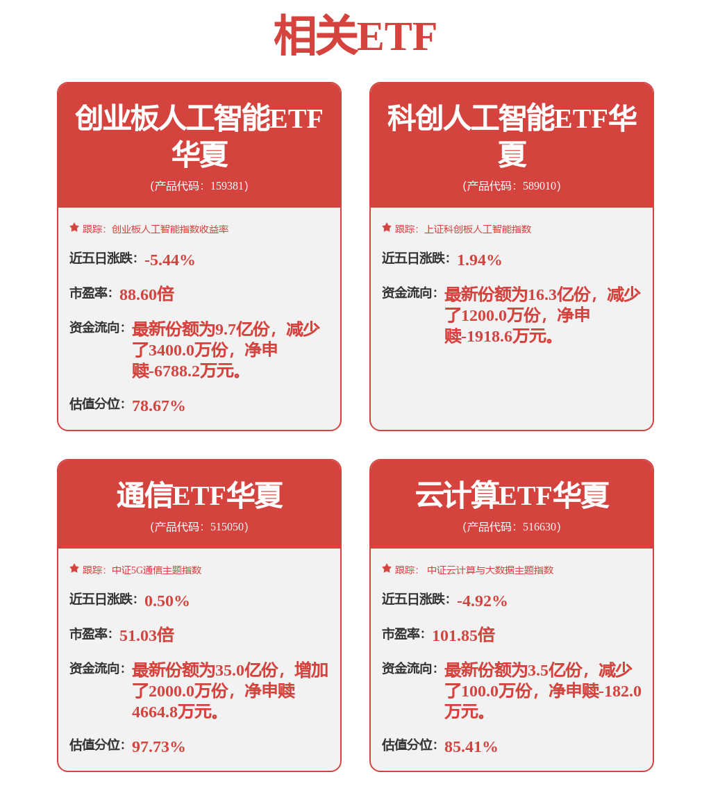 兴证全球基金乔迁旗下兴全新视野年报最新持仓，重仓立讯精密