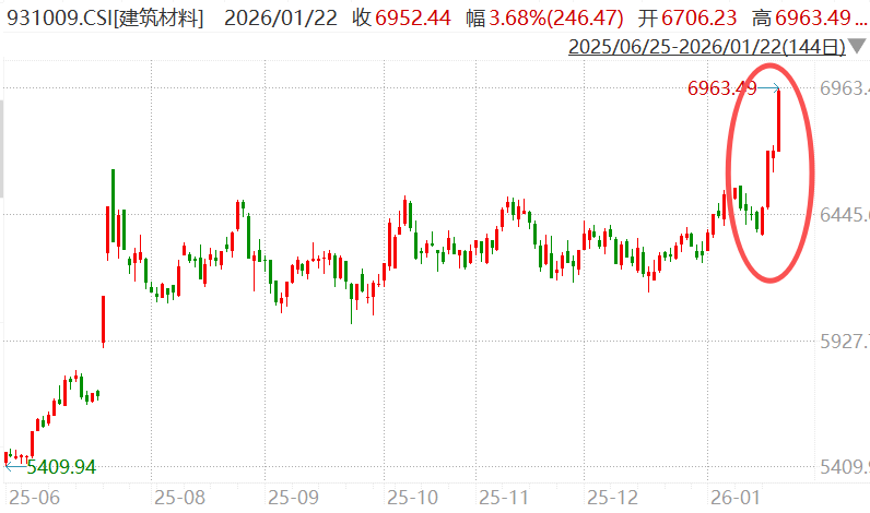 我的天，有消费基金去年赚了50%+...