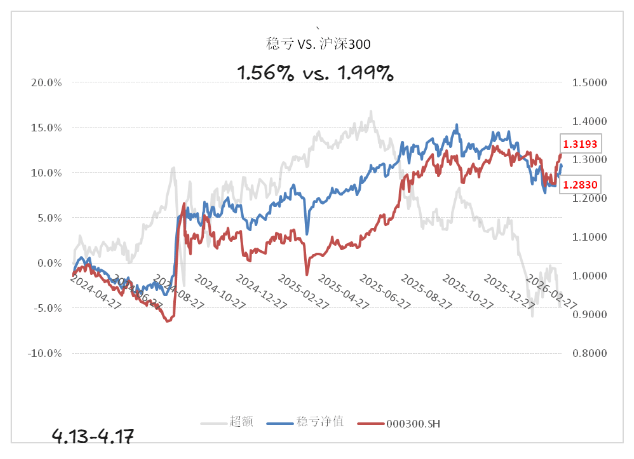 今年以来有基金收益接近90%