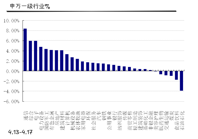今年以来有基金收益接近90%