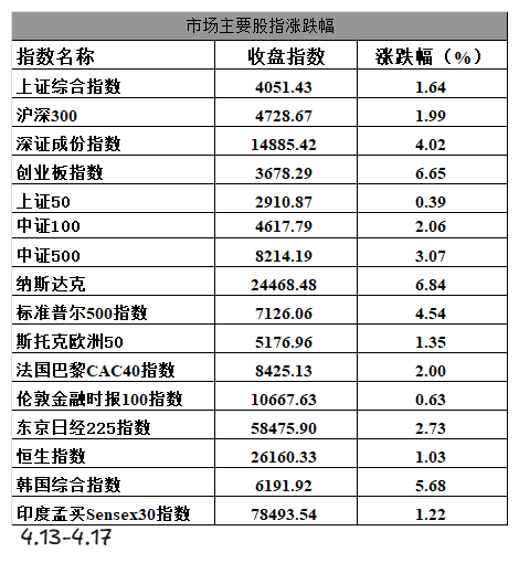 今年以来有基金收益接近90%