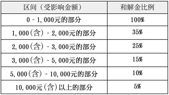 白银基金，最新消息