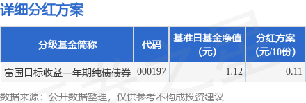 基金分红：富国目标收益一年期纯债债券基金3月19日分红