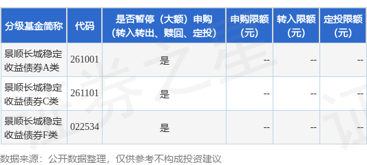 公告速递：景顺长城稳定收益债券基金F类基金份额限制申购及转换转入业务