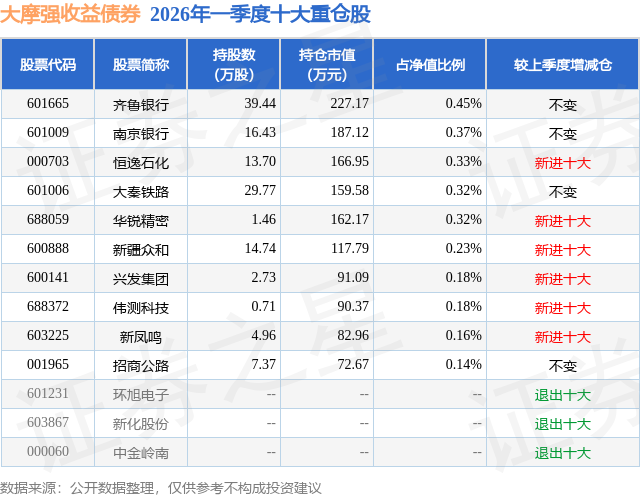 5月22日新疆众和涨10.03%,大摩强收益债券基金重仓该股
