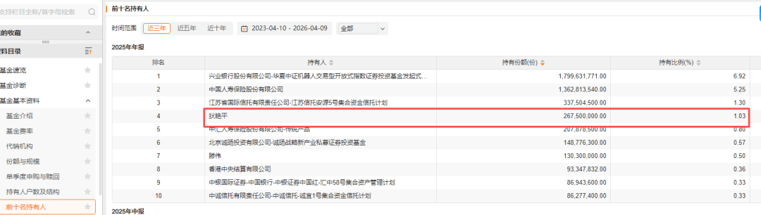 “牛散”，豪买基金