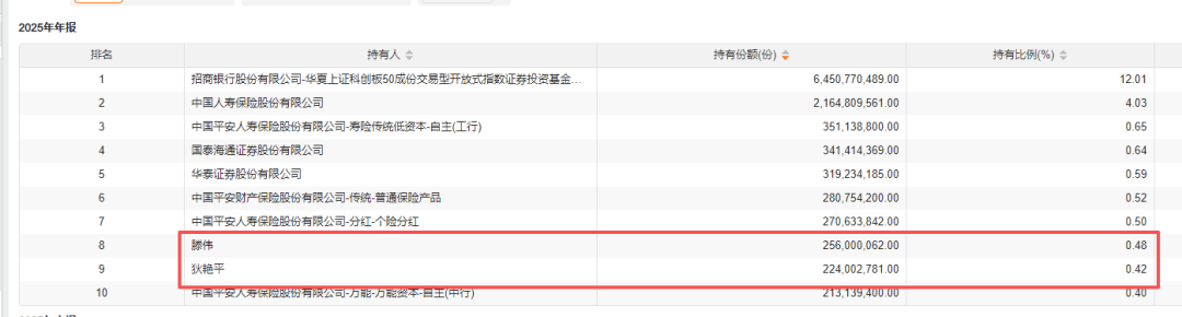 “牛散”，豪买基金