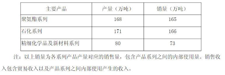 社保基金大买“化工茅”