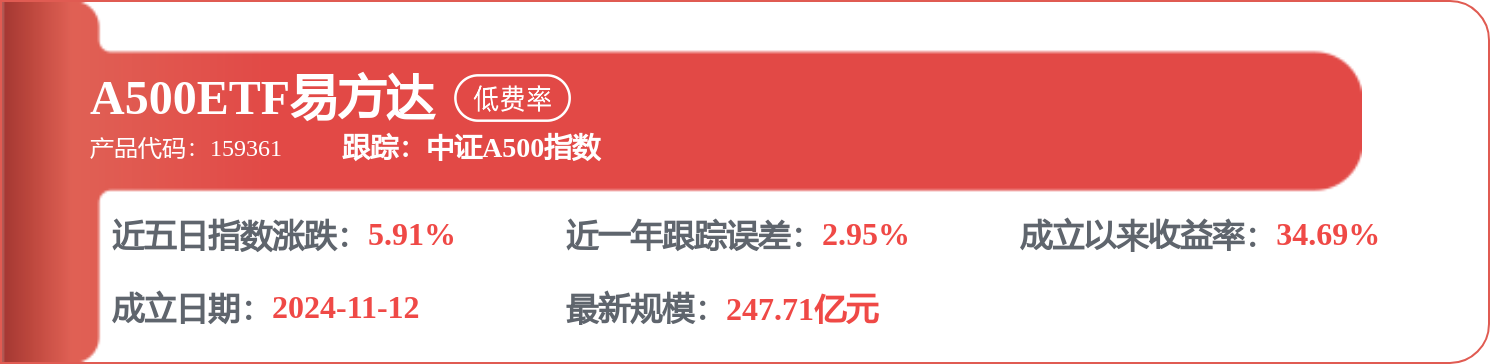 每周股票复盘：东方财富（300059）天天基金获40亿授信担保