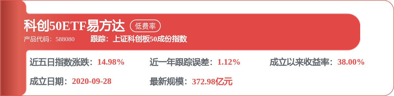 每周股票复盘：东方财富（300059）天天基金获40亿授信担保