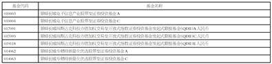 景顺长城基金管理有限公司日常公告系列