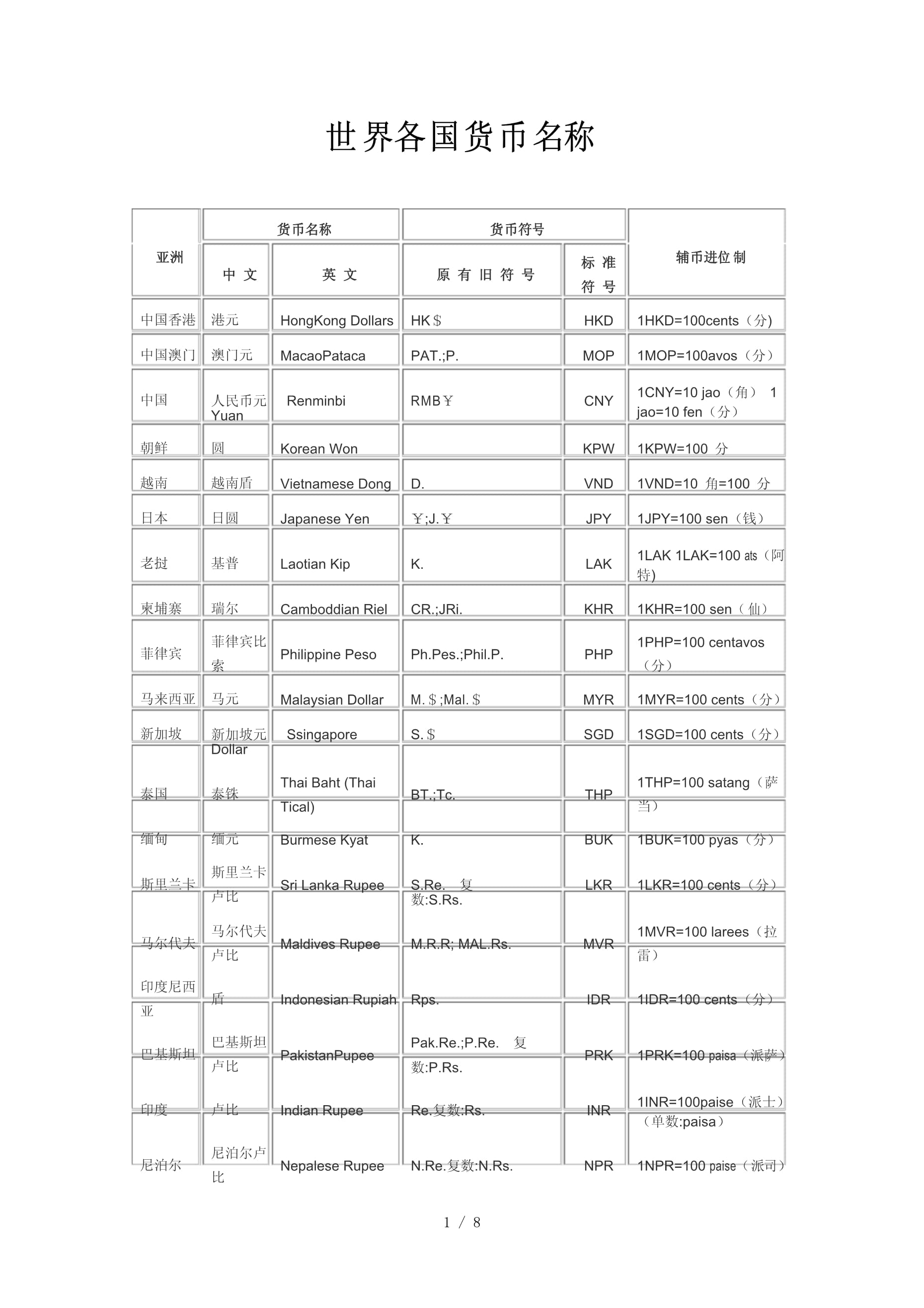 货币排名(国际货币排名)