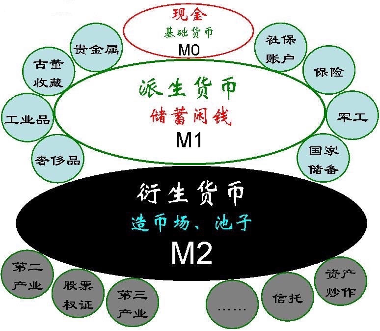 货币解释(解释货币这个概念并举例说明) 货币解释(解释货币这个概念并举例说明)
