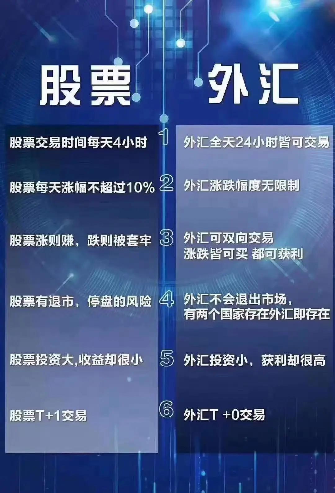 货币外汇(货币外汇市场在哪里)