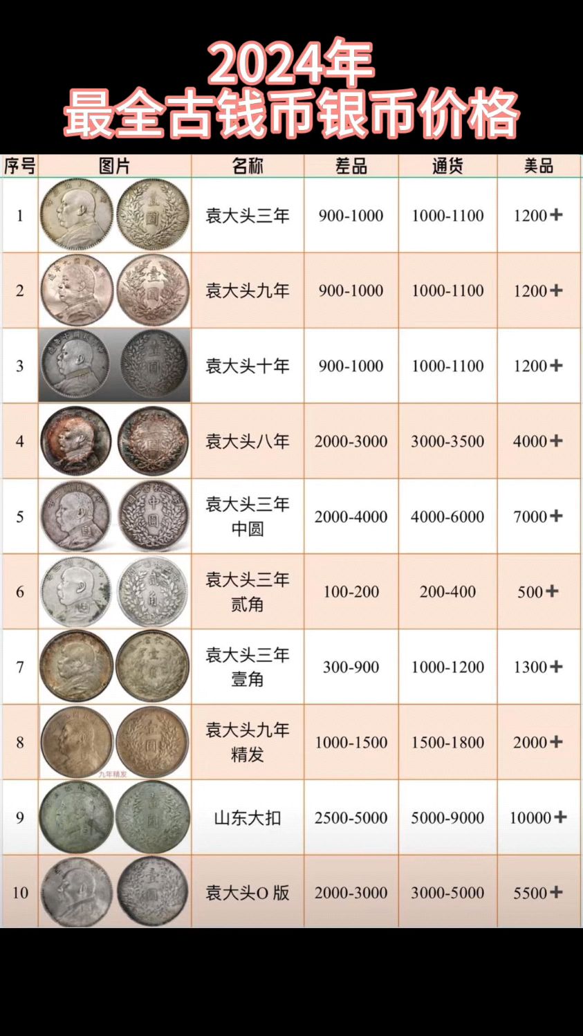 货币的价值(货币的价值尺度和价格标准是两个)