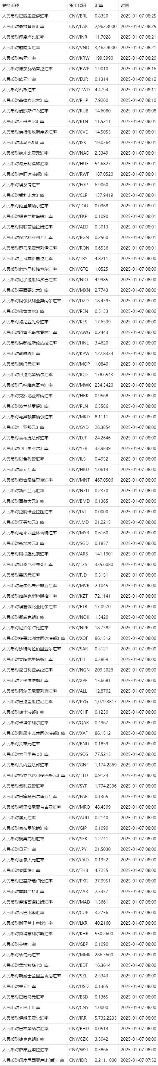 货币查询(货币价格查询)