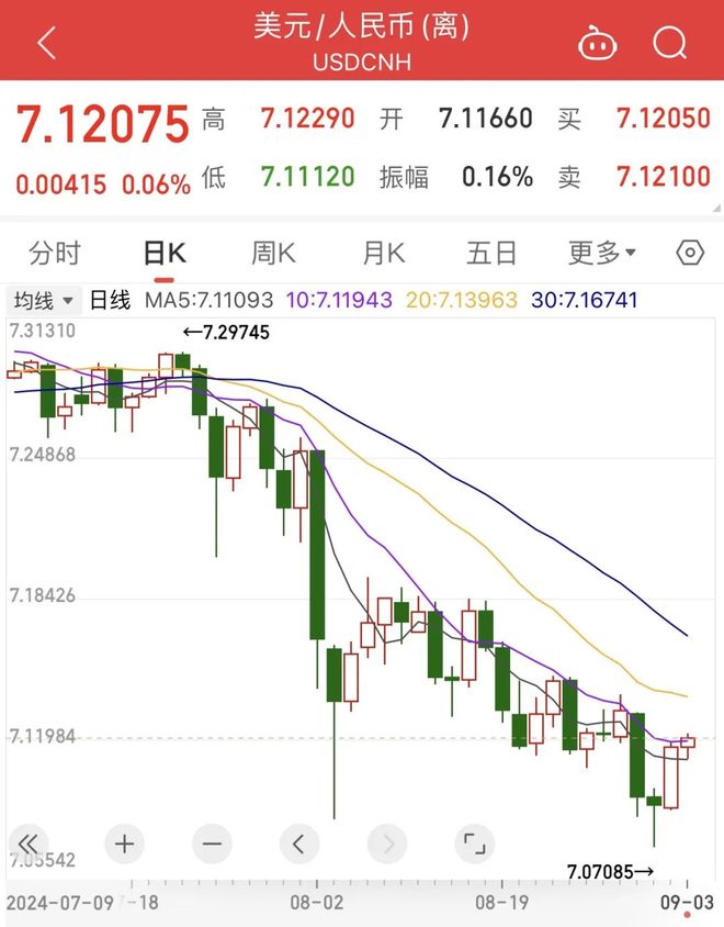 货币汇率(货币汇率换算) 货币汇率(货币汇率换算)