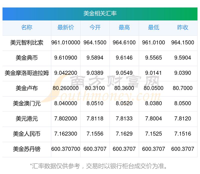 货币汇率(货币汇率换算) 货币汇率(货币汇率换算)