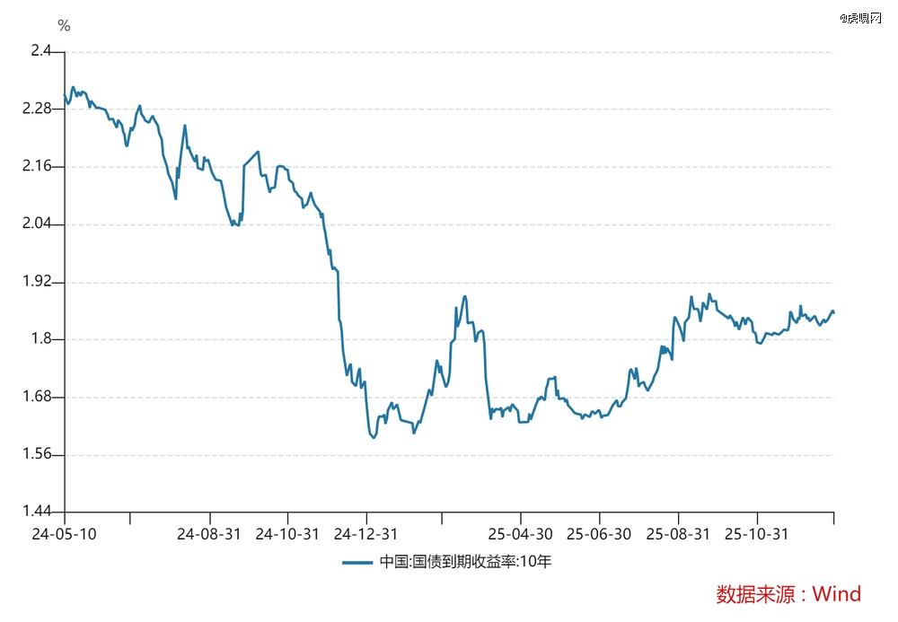 货币趋势(货币趋势是什么) 货币趋势(货币趋势是什么)