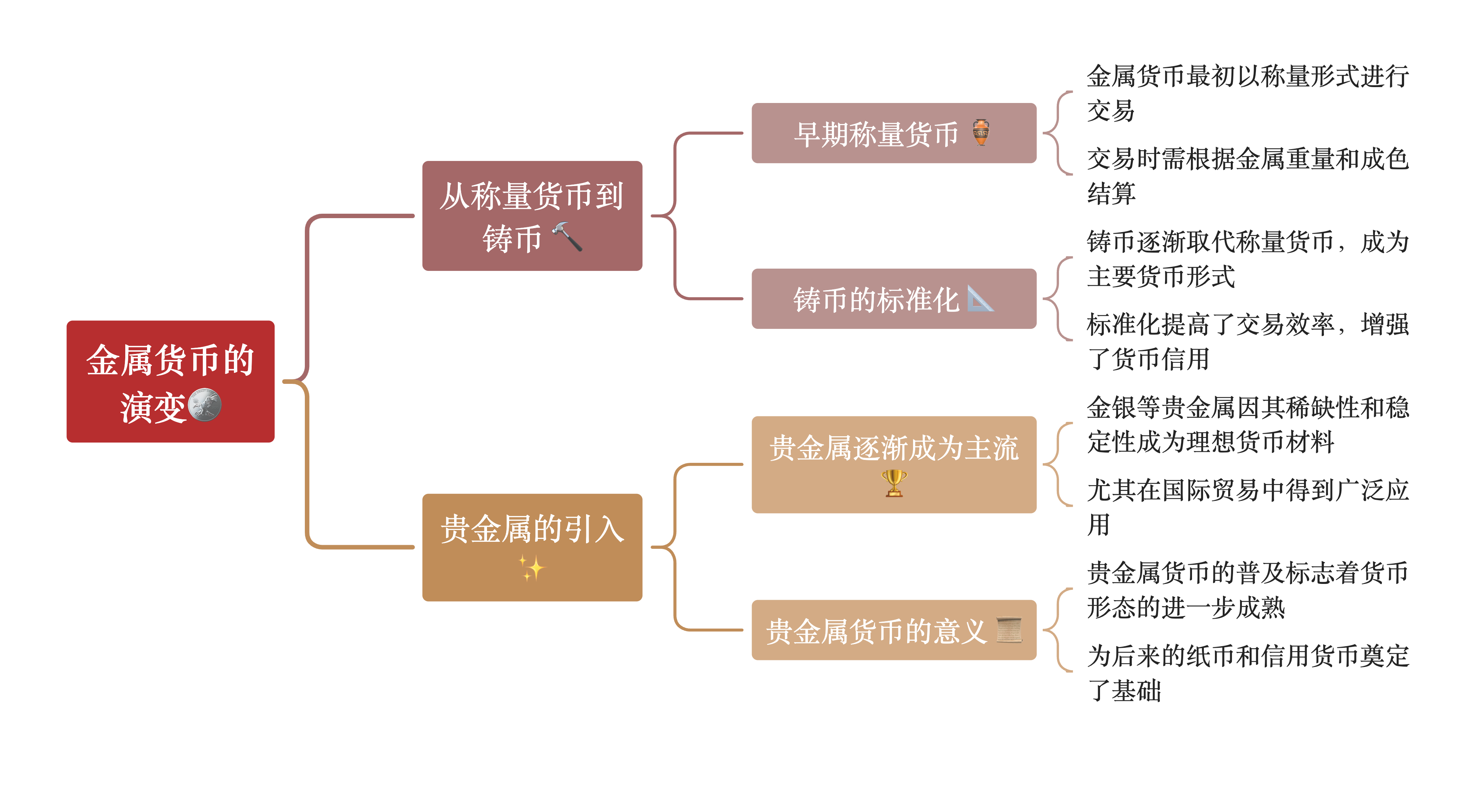 货币的发展(货币的发展史手抄报)