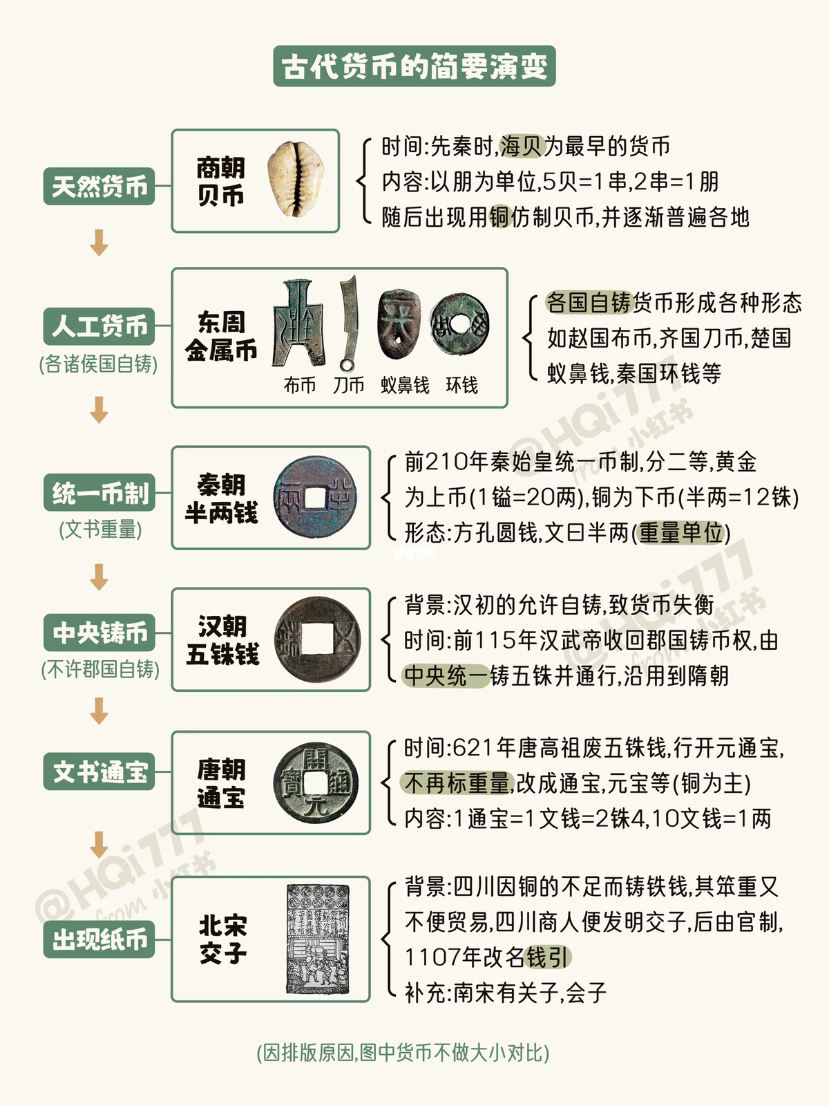 货币的发展(货币的发展史手抄报)